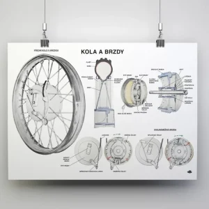 Plakát kola a brzdy motocyklů JAWA (84 x 60 cm)  *M Nejlepší Cena