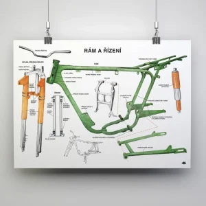 Plakát rámu a řízení ČZ (84 x 60 cm)  *M Jen Po Omezenou Doba